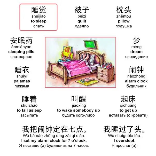 Топик на китайском. Комнаты на китайском языке. Мебель на китайском языке. Китайский язык мебель в доме. Места на китайском языке.