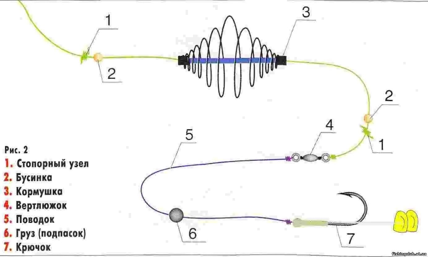 Ловля донной снастью. Схема оснастки фидерного удилища. Схема монтажа донной снасти. Сборка донной снасти с кормушкой схема сборки. Схема сбора фидера.