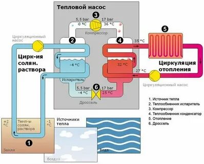 Почему тепловые