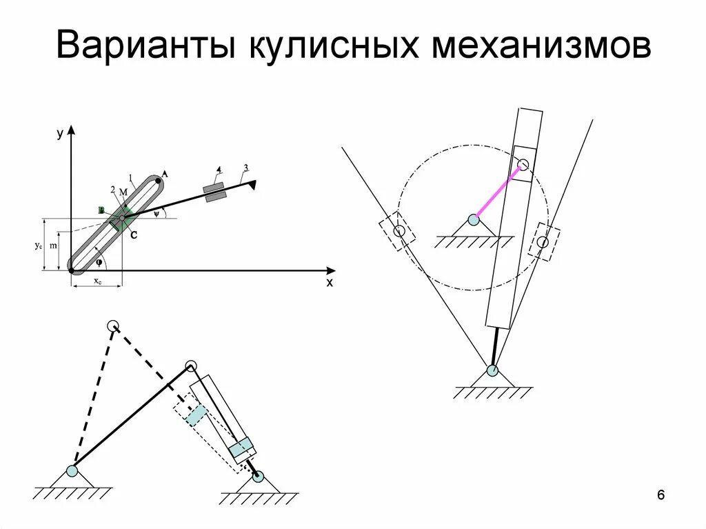 Кривошипно-кулисный механизм схема. Кривошипно-кулисный механизм схема. Кулисный передаточный механизм. Кривошипно-кулисный механизм. Кулисный передаточный механизм.