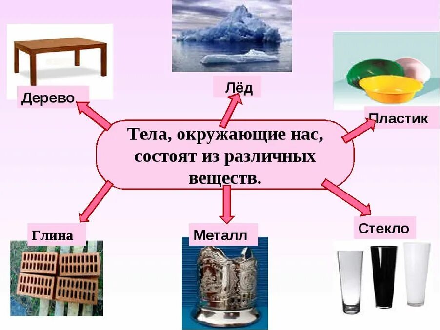 Приведи примеры предметов. Тела состоят из веществ. Тела из разных веществ. Тело и вещество примеры. Предметы и вещества.