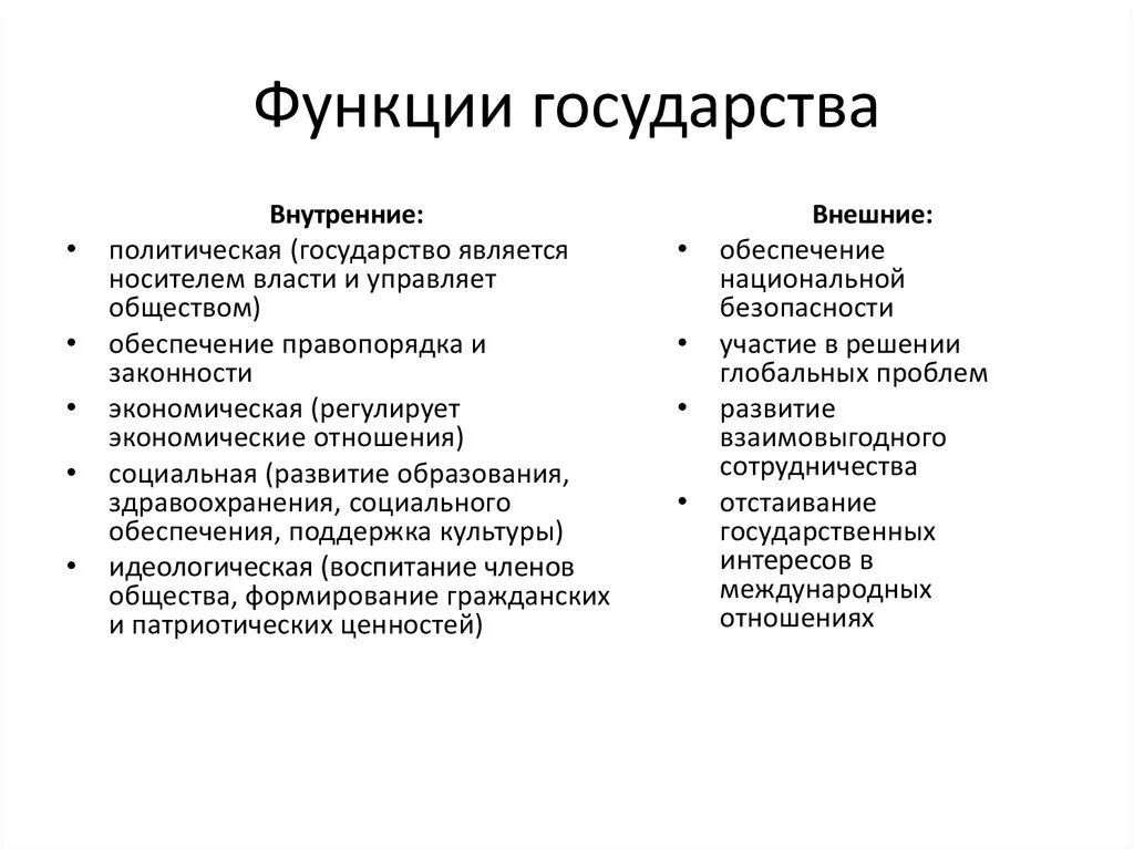 Политическая функция российской федерации. Функции государства внутренние и внешние таблица. Политические функции государства кратко. Функции государства политические экономические. Функции государства с пояснениями.