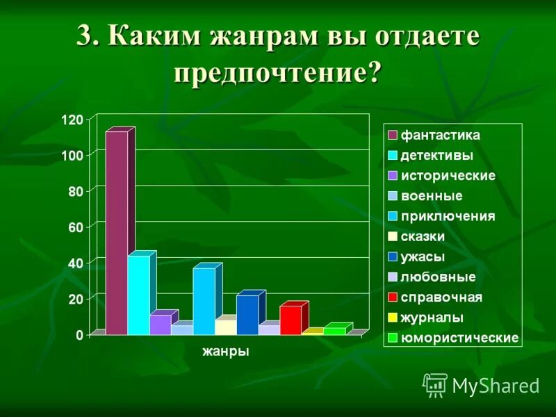 Каким учебным дисциплинам отдает. Предпочтения в литературе. какой литературе вы отдаете предпочтение. предпочтение. мои литературные предпочтения.