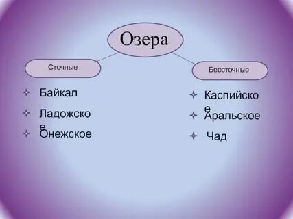 Срочное или бессточное озеро байкал