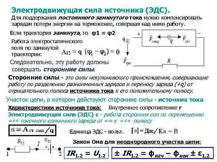 Физические основы электрического тока
