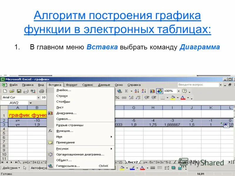 Построение графиков функций как сделать в среде электронных таблиц. С помощью электронной таблицы построить график функции. Построение графиков в электронных таблицах. Функции в ms excel бывают:. Создание значений функций в электронной таблице.