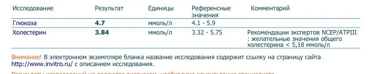 Откуда берут кровь на холестерин. Анализ крови норма Глюкоза и холестерин. Биохимический анализ крови Глюкоза холестерин норма. Анализ крови сахар и холестерин норма. Референсные показатели холестерина.