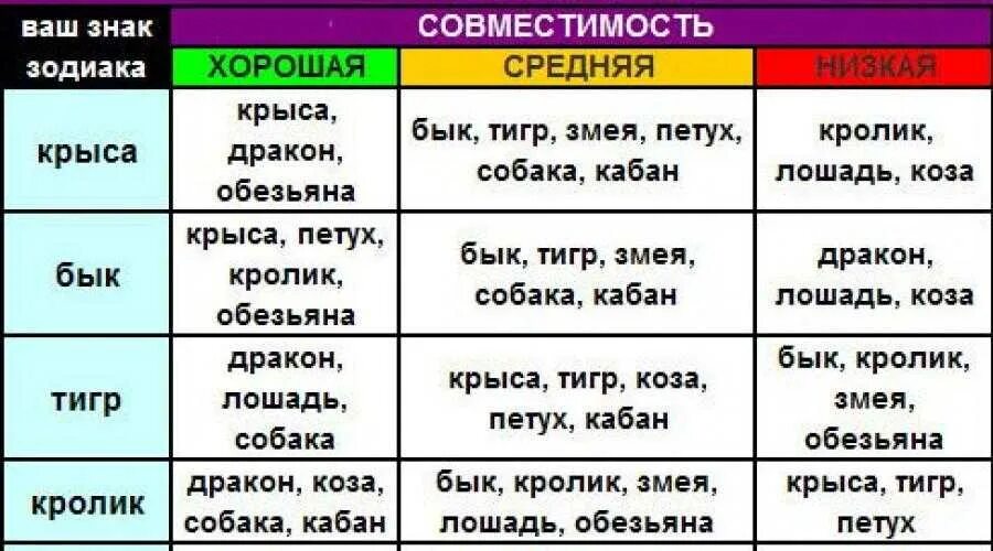 Совместимость тигр мужчина обезьяна. Знаки зодиака совместимость по годам. Гороскоп совместимости по знакам зодиака и годам. Гороскоп совместимость год мужчина и женщина. Год быка совместимость.