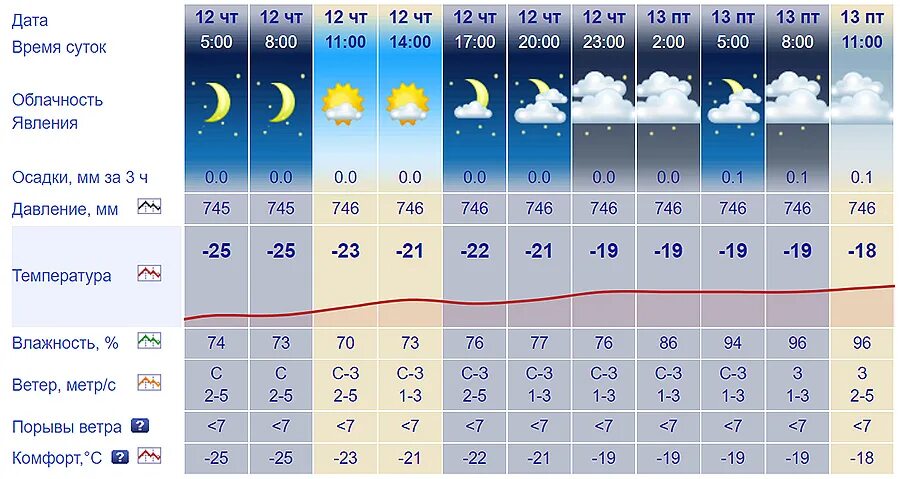 Прогноз погоды на 14 апреля 2024. Календарь прогноз погоды. Магадан климат. Фото климата ноября. Погода на ноябрь.