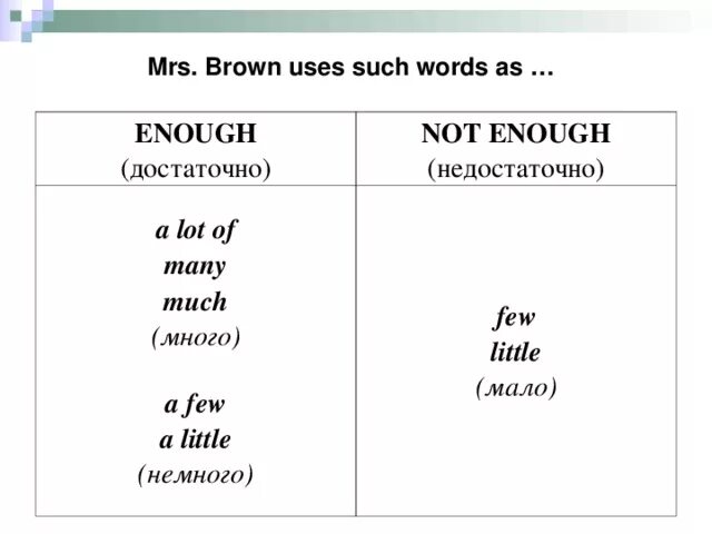 Many a lot of few правило. Таблица much many little few. Much many a lot of a few правило. Much many little few правило таблица. Much many few little правило.