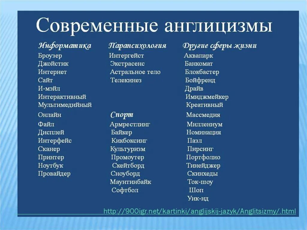 Самые распространенные слова. Слова связанные с технологией. Слова связанные с информатикой. Самые популярные слова в современном русском языке. Самые распространённые слова в русском языке.