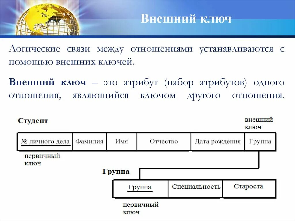 Два первичных ключа. Внешний ключ БД. Внешний ключ в базе данных это. Первичный ключ внешний ключ базы данных. Реляционная база данных внешний ключ.