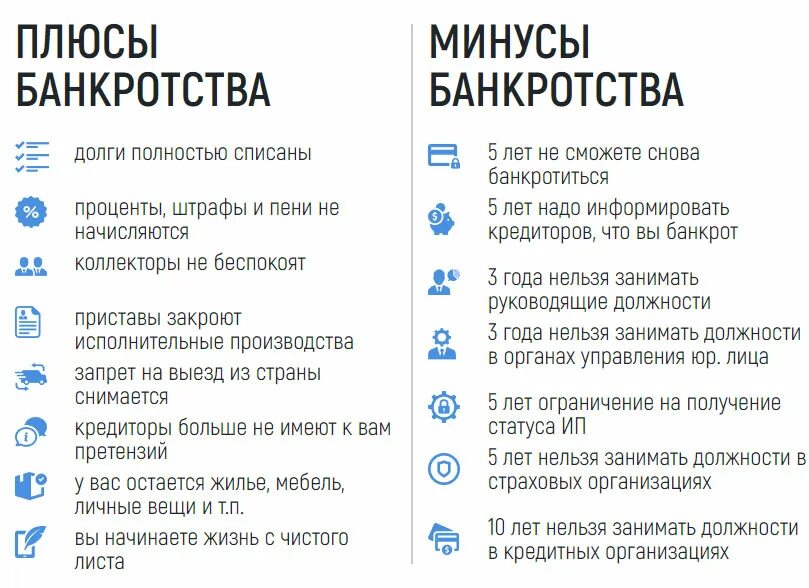 Минусы банкротства физических лиц krdbankrot ru