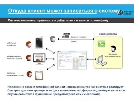 Система записи для сайта