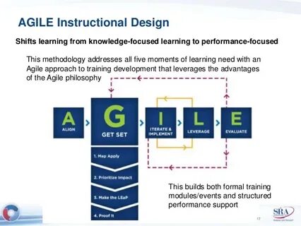 Agile обучение