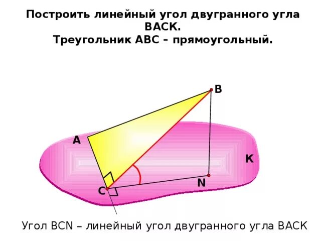 Линейный угол двугранного угла это. Линейный угол двугранного угла это