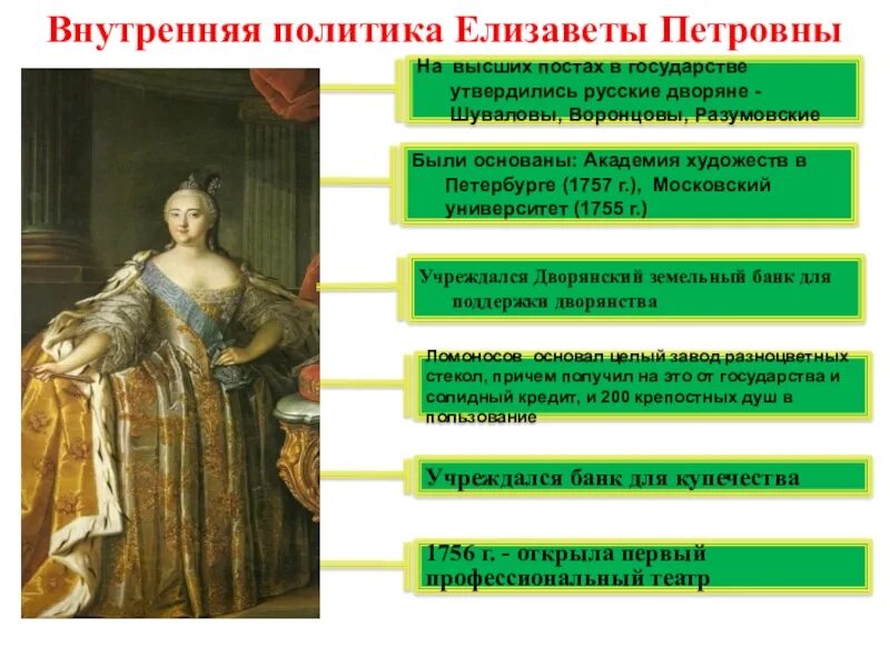 Мог ли монарх вводить новые пошлины