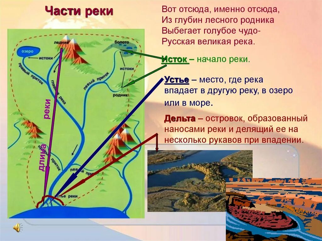 Определение понятий река. Река части реки. Части реки схема. Презентация части реки. Название частей реки.