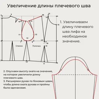 Размер проймы рукава
