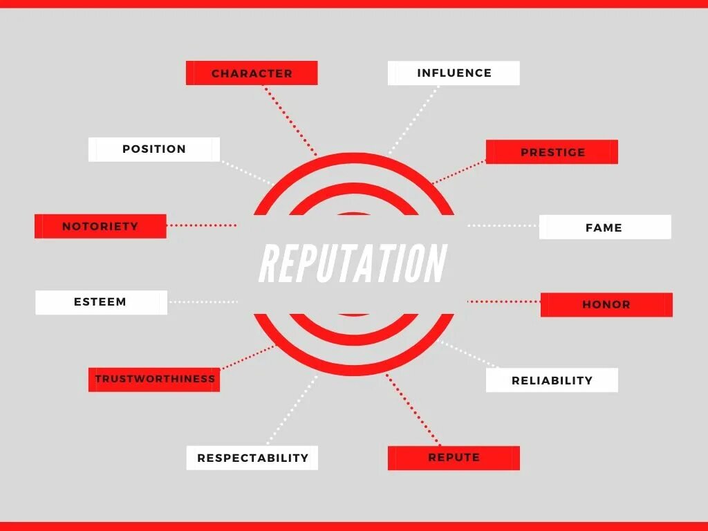 Reputation management personal branding skills. Taylor swift reputation album cover. Environment синонимы. Репутейшен. Reputation risk для презентации.
