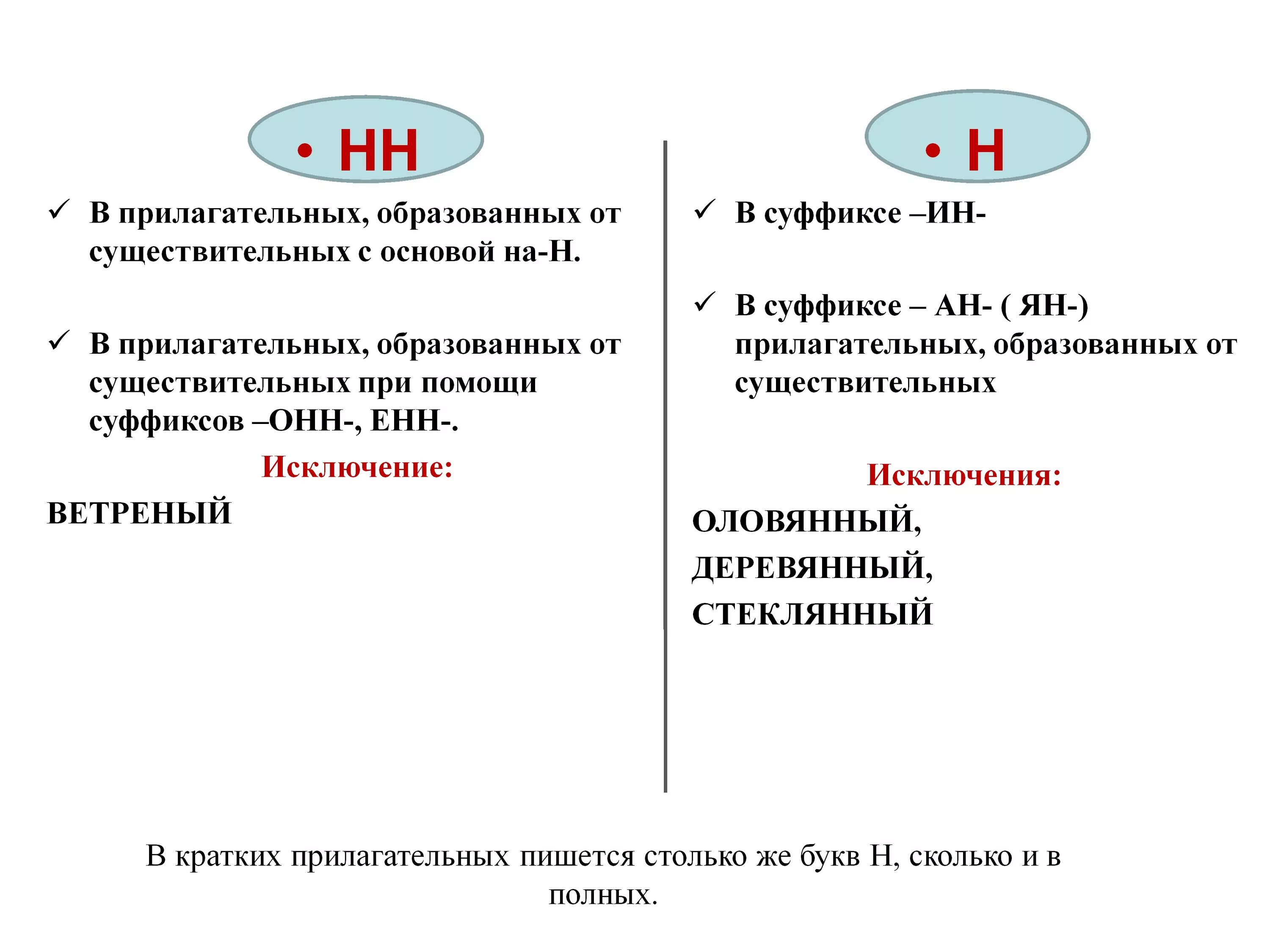 Девушка румя н нн а. Прилагательное с суффиксом н и НН. Суффиксы Енн и НН В прилагательных.