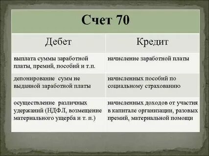 Операция по кредиту счета это