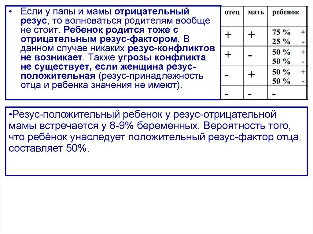 Риски при отрицательном резусе