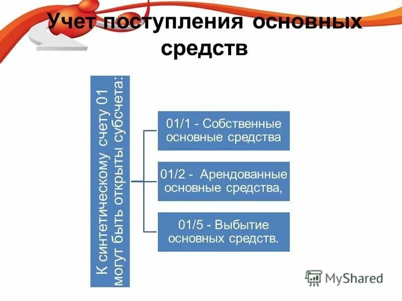Источники выбытия основных средств. Бухгалтерский учет поступления основных средств. Учет основных средств. Учет поступления основных средств. Поступление и выбытие основных средств.