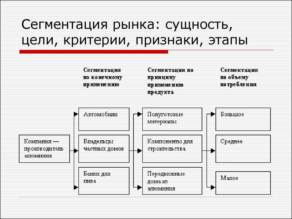 Модель изучения рынка