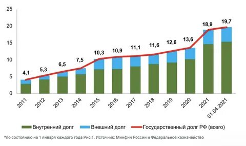 Долги 2017