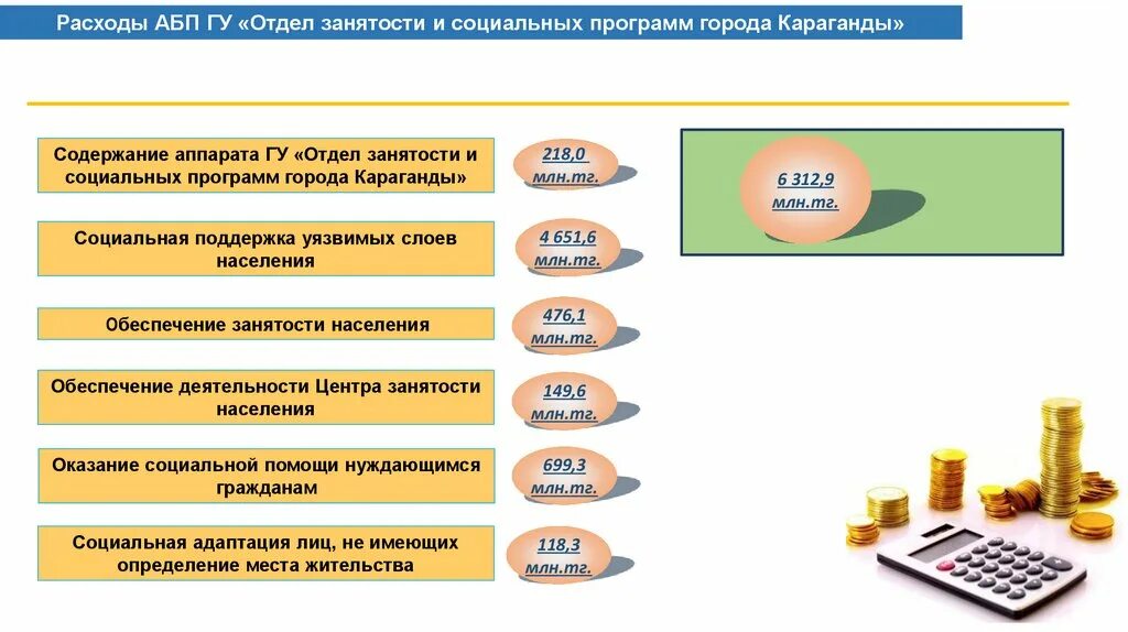 Центр занятости алматы. Горсобес ангрена. Отдел занятости караганда. Отдел занятости караганда. Отдел занятости караганда.
