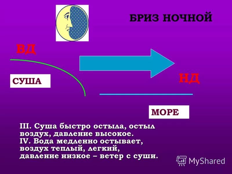 почему дует ветер презентация. ветера презентация 6 класс география. пассаты и муссоны. почему дует ветер. ветер схема.