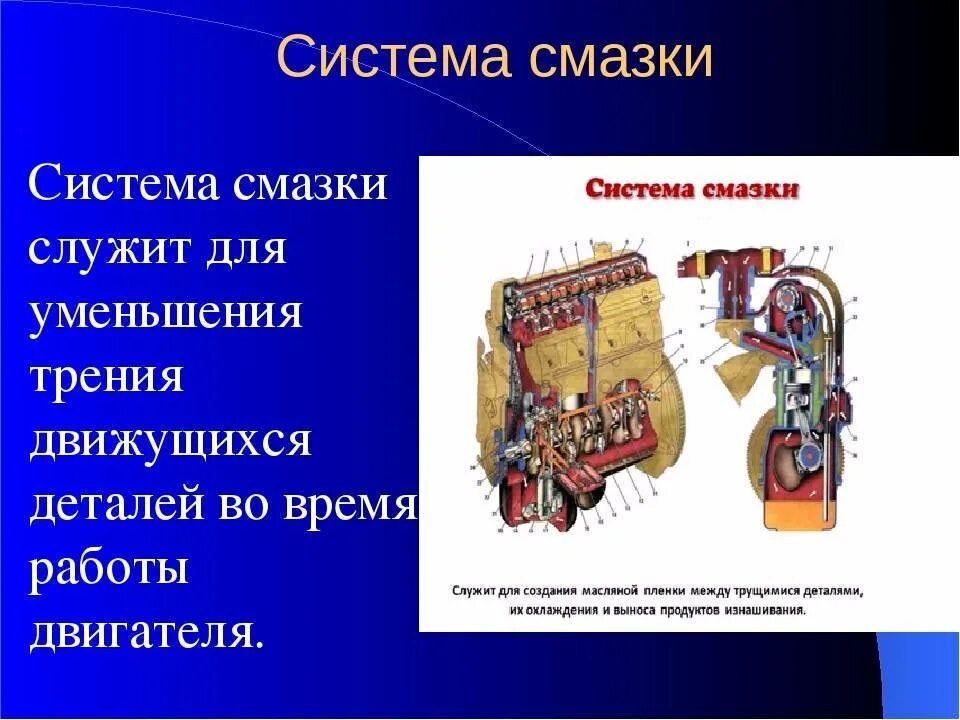 Детали системы смазки двигателя. Система смазки бензинового двигателя. Назначение системы смазки двигателя. Устройство системы смазки двигателя автомобиля. Системы двигателя презентация