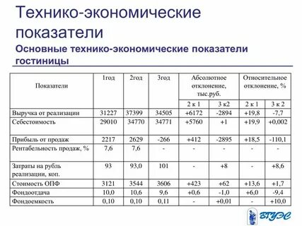 Общие экономические показатели это