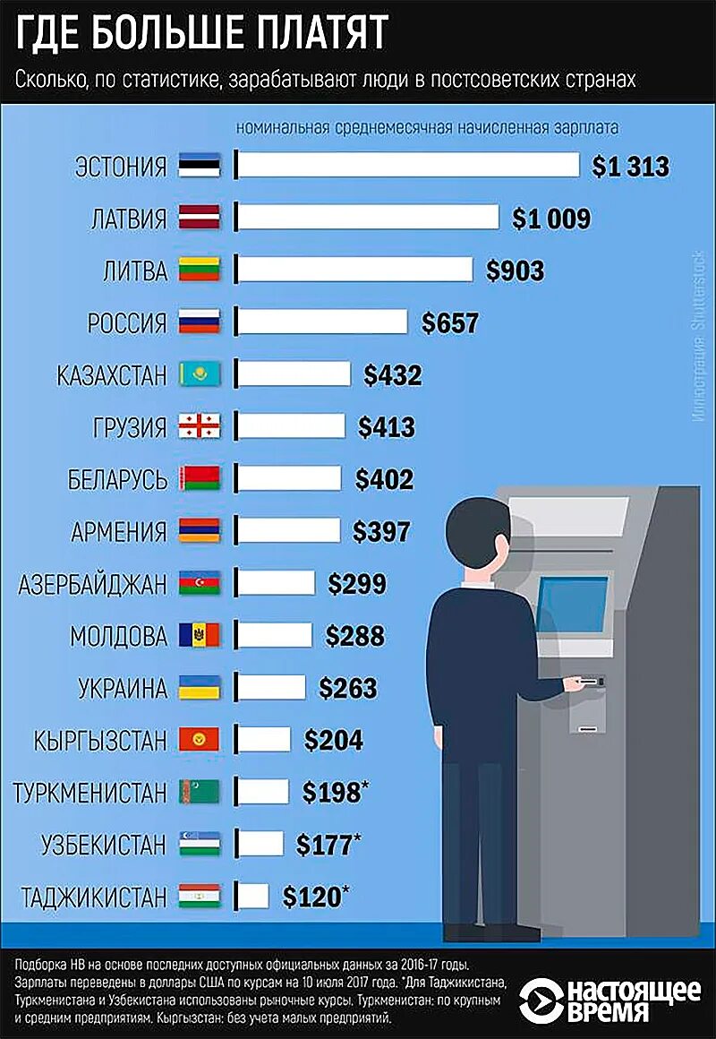 Самые богатые узбекистан