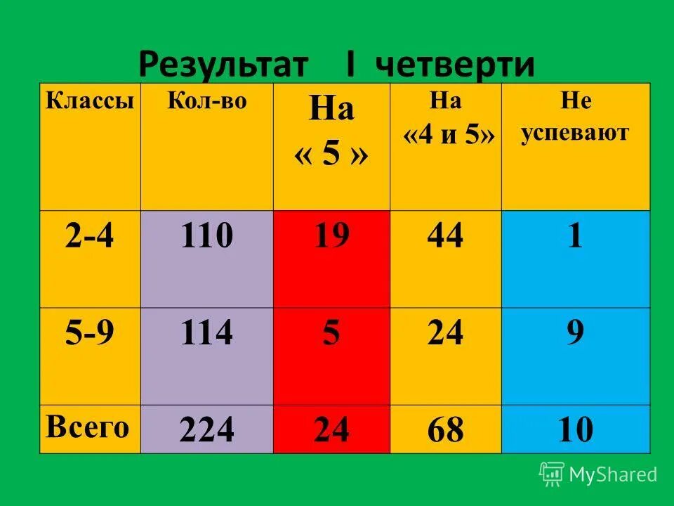 Четверти. Ученик четверти. 1 И 2 четверть. Итоги 4 четверти 1 класс.