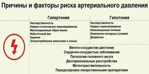 Резкий скачок давления в состоянии покоя причины
