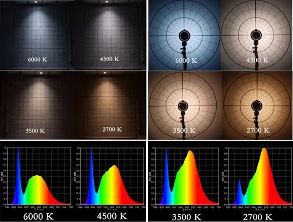 Спектр светодиода 3000к. Спектр светодиодной лампы 6500к. Спектр светодиодной лампы 2700к. Спектр светодиодной лампы 3000к.