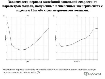 Зависимость периода