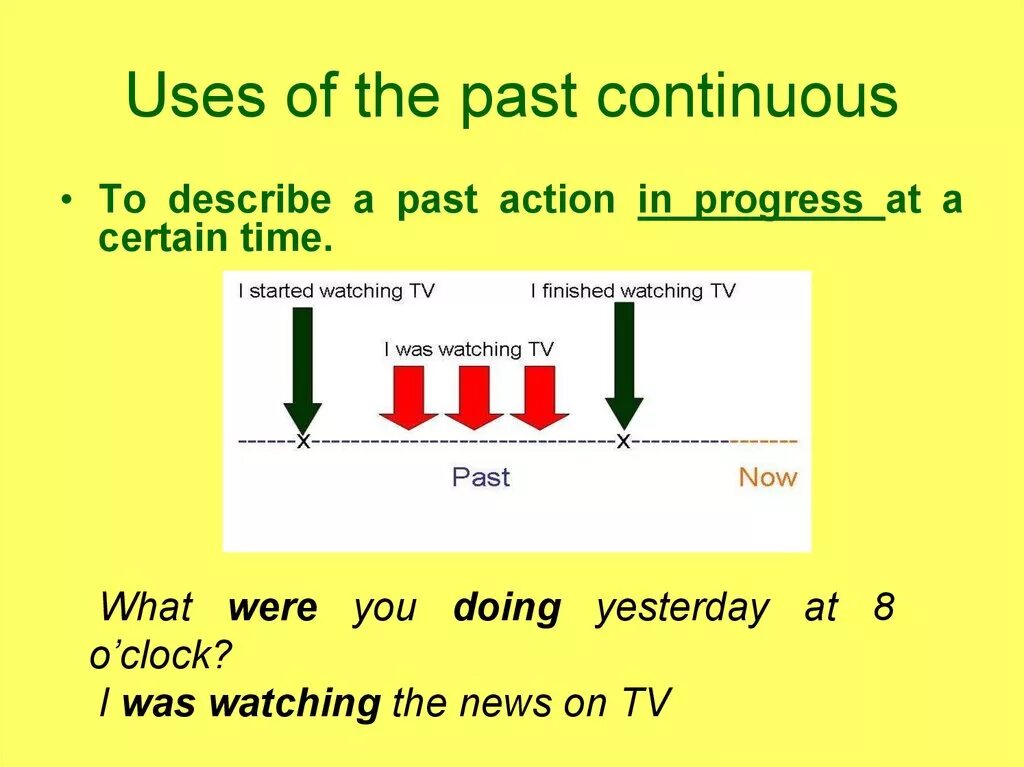 Use the last continuous. Past continuous. past continuous таблица. past continuous образование. past continuous схема образования.