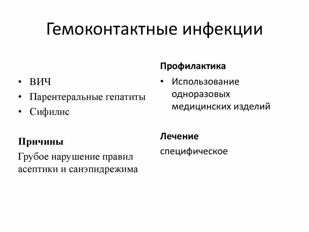 Тест гемоконтактные инфекции