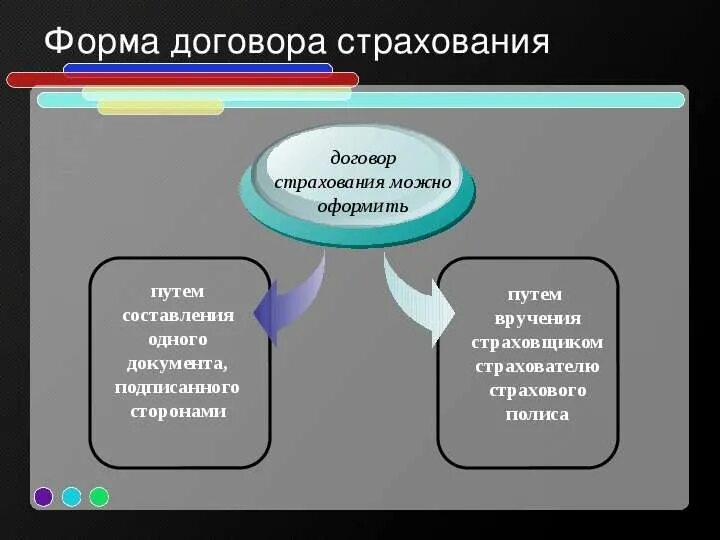 Договор страхования. Форма страхового договора. По форме заключения договора страхования подразделяют на. Договор личного страхования форма.