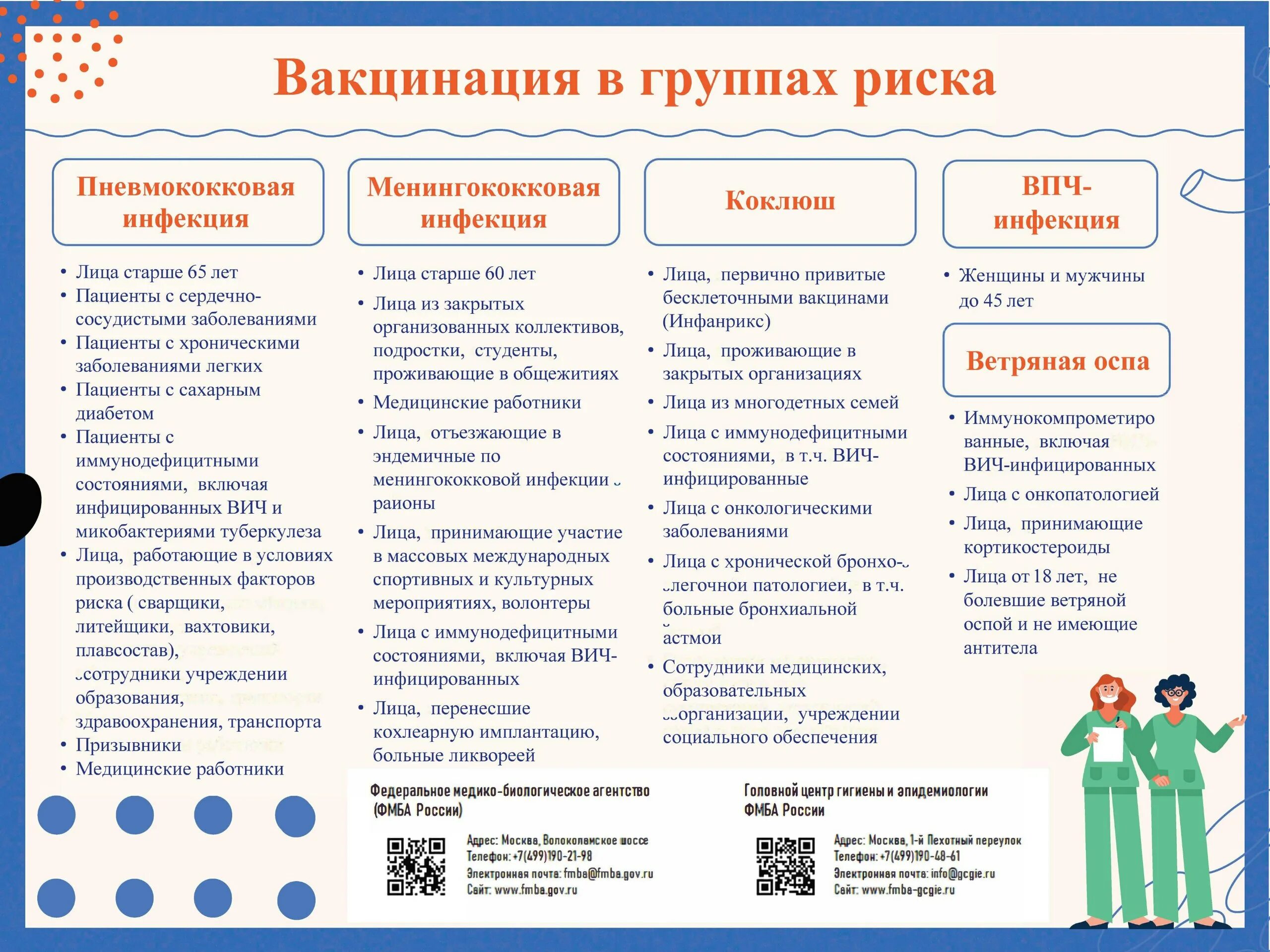 Формирование с помощью прививки
