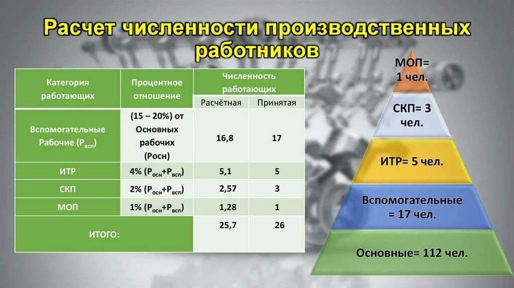 Как рассчитать численность. Численность производственного персонала. расчет количества работников. расчет численности рабочих. рассчитать численность рабочих.