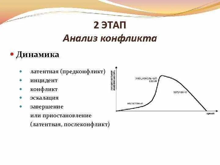 Динамика конфликта этапы. Динамика конфликта. Стадии эскалации конфликта. Стадии динамики конфликта. Стадии конфликта инцидент эскалация.