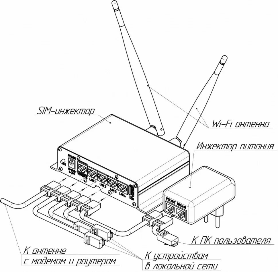 Sim инжектор. Kroks rt-cse sim injector ds. kroks sim injector. сим инжектор крокс. сим инжектор для usb модема.