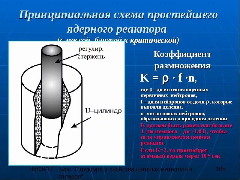 Коэффициент размножения реактора. Коэффициент размножения нейтронов в ядерном реакторе.