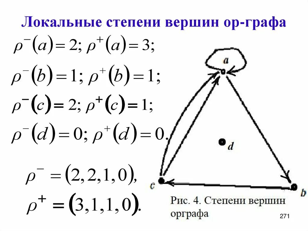 Степень вершины. Степени всех вершин. Определи степень вершины a.. Определите степень вершины б.