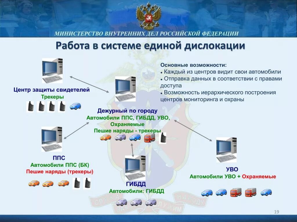 Информационная система полиции. Автоматизированная система ОВД. Информационные системы МВД России. Информационные технологии в системе МВД России.