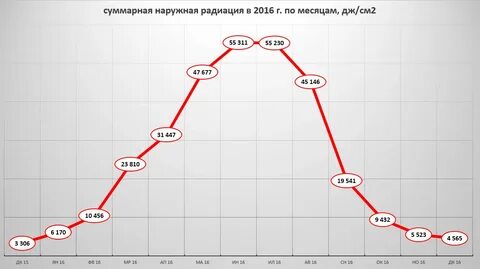 Световые зоны
